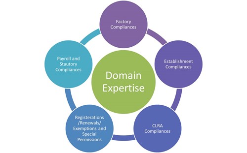 regulatory-domain-expertise